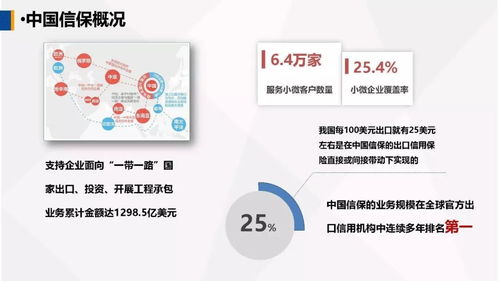 運用政策性出口信用保險，為農(nóng)產(chǎn)品企業(yè)出口保駕護航——中國出口信用保險公司客戶服務部牛惠蓮總經(jīng)理在第一屆中國古田食用菌大會的演講摘要