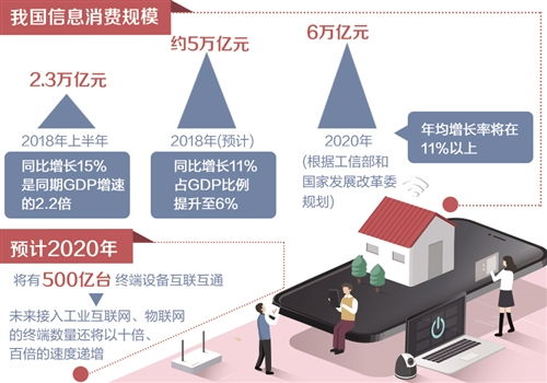 信息服務消費規(guī)模首超信息產(chǎn)品 信息咨詢服務的崛起